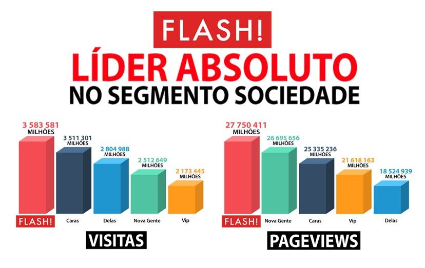 gráfico flash