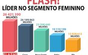 Gráfico Pageviews julho 2017