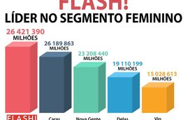 Site FLASH! mantém liderança nas pageviews em julho