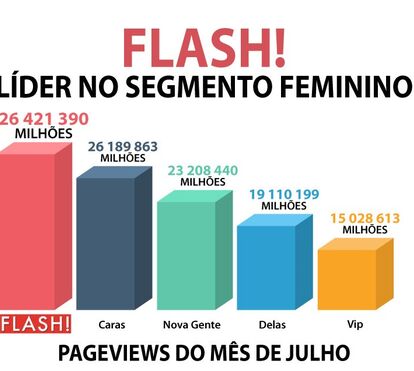 Site FLASH! mantém liderança nas pageviews em julho