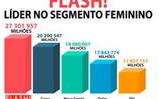 pageviews agosto