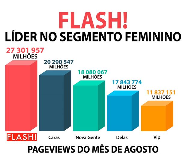 pageviews agosto