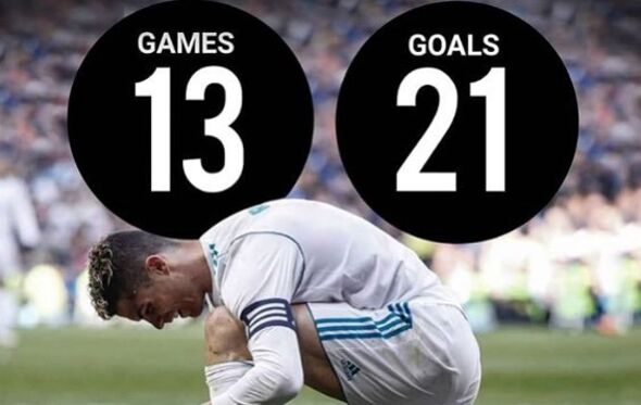  dolores aveiro, cristiano ronaldo