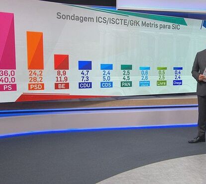A derrota eleitoral da SIC