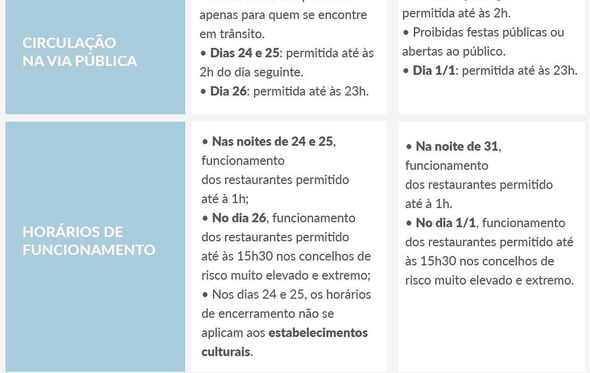 Medidas do governo