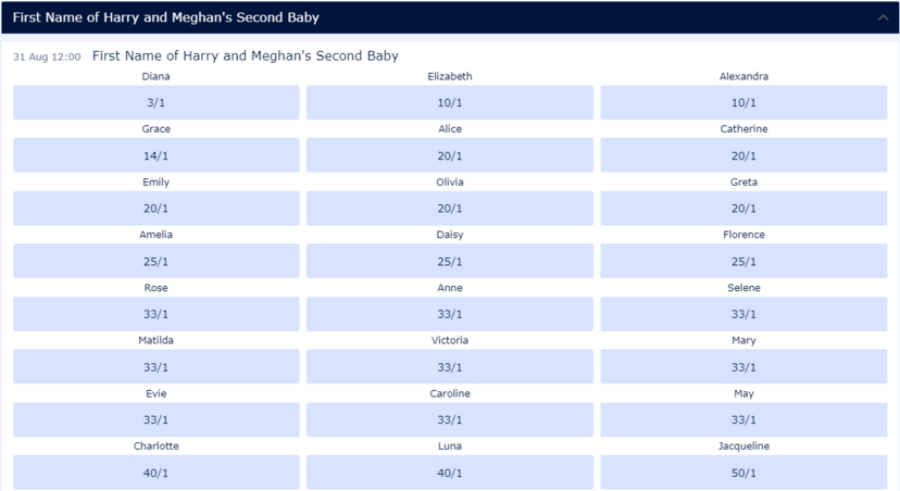 odds, apostas, bebé real