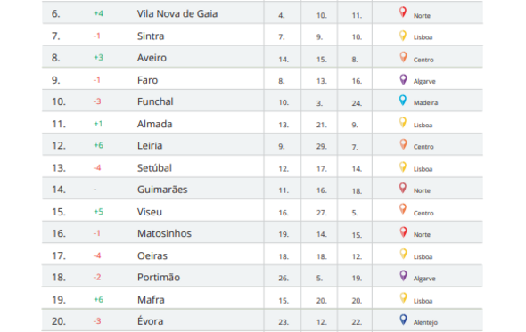 Top 25 Nacional p2