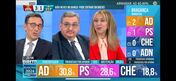 Emissão da CMTV na noite eleitoral