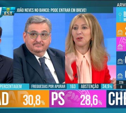 CMTV líder absoluta no cabo na noite eleitoral