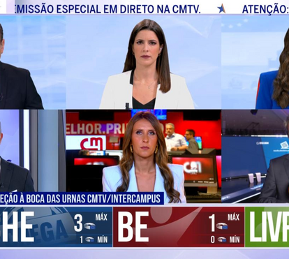 CMTV líder com mais audiência que CNN, SIC Notícias e RTP 3 todas juntas