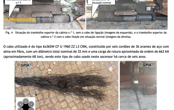 Cabo do Elevador da Glória cedeu no ponto de fixação, provocando o acidente