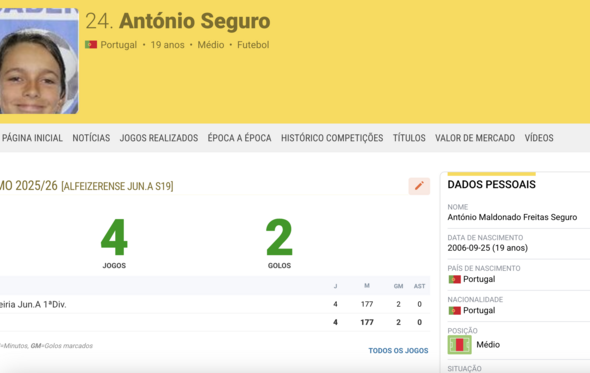 António joga futebol no clube de clube de Alfeizerão